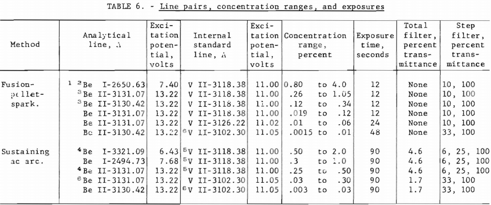 line-pairs-concentration-ranges-and-exposures
