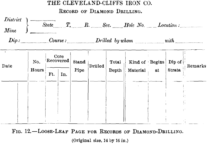 loose-leaf page for records of diamond-drilling