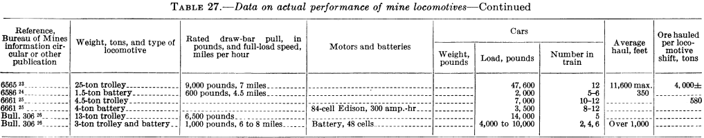 metal-mining-method-data-2