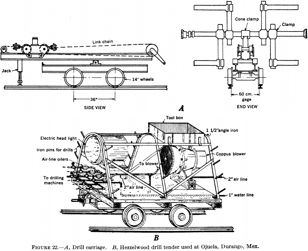 metal-mining-method drill carriage