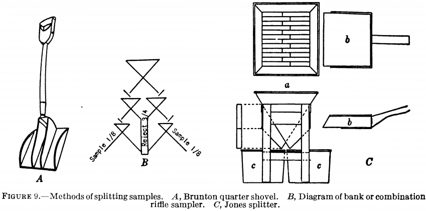 method-of-splitting-samples