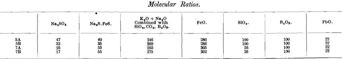 molecular-ratios