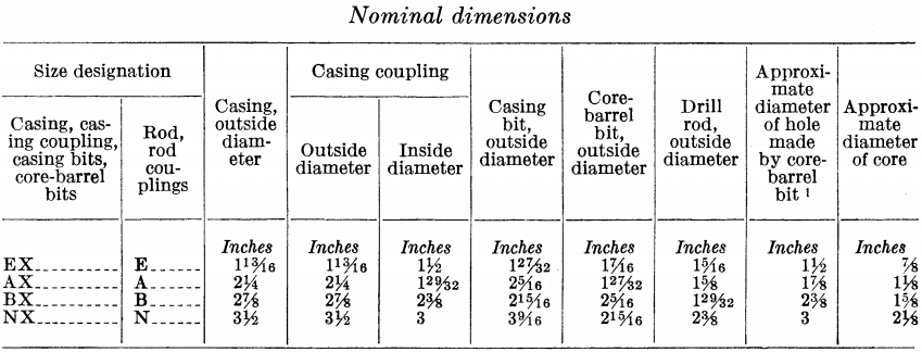 nominal-dimensions