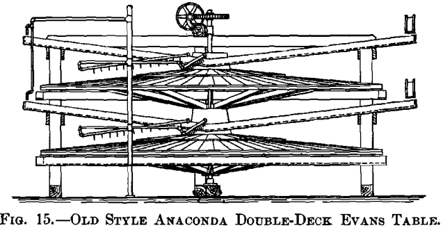 old-style-anaconda-double-deck-evans-table