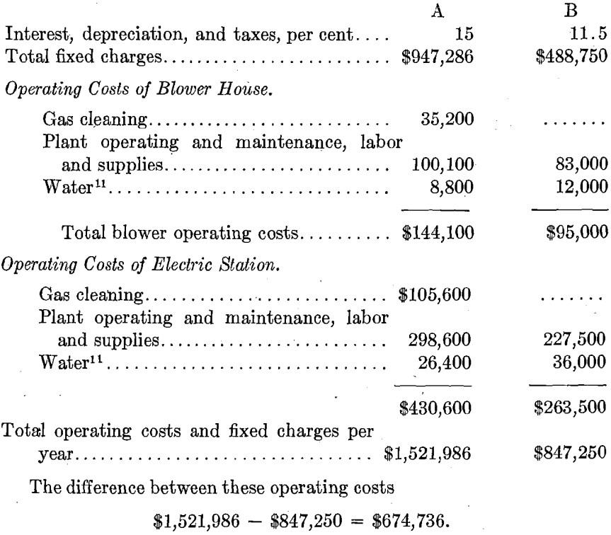 operating-costs-of-blower-house