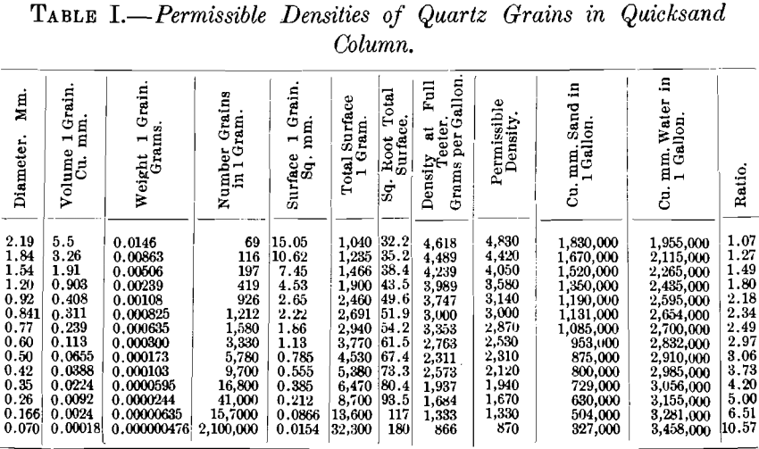 permissible-densities-of-quartz-grains-in-quicksand-column