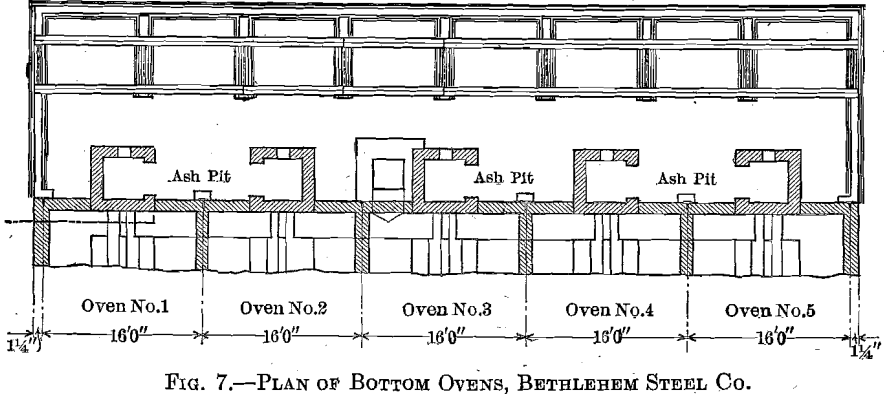 plan-of-bottom-ovens