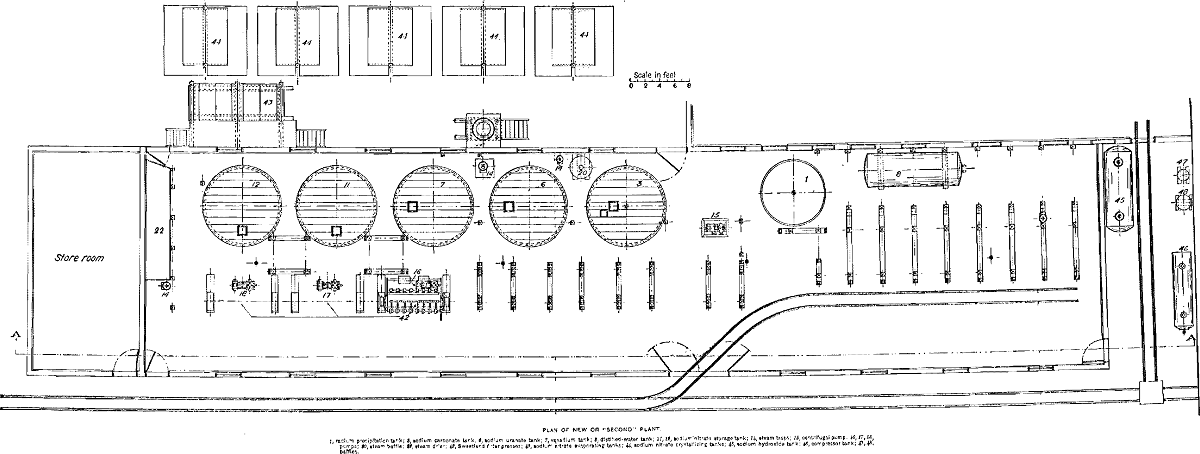 plan of new plant