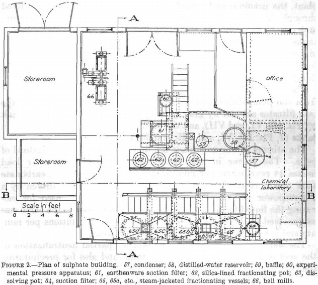 plan of sulphate building
