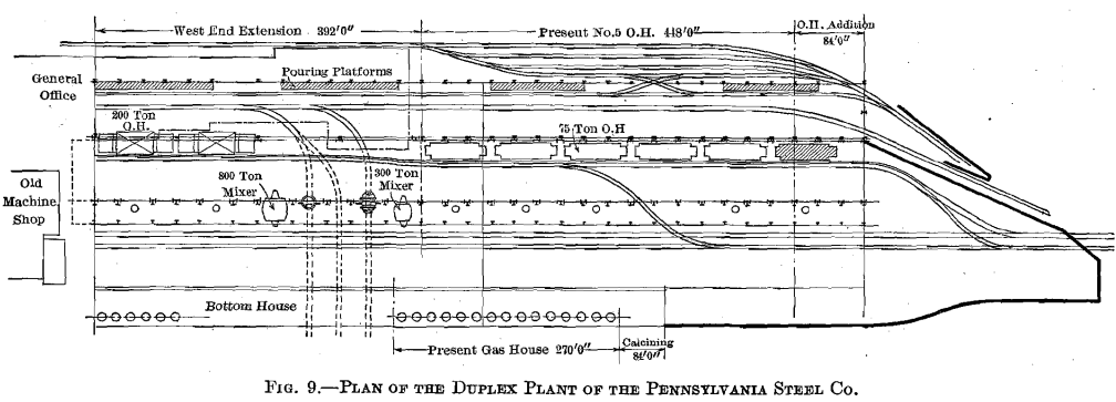 plan-of-the-duplex-plant-of-the-pennsylvania-steel