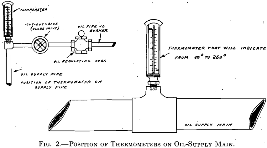 position-of-thermometer-on-oil-supply-main