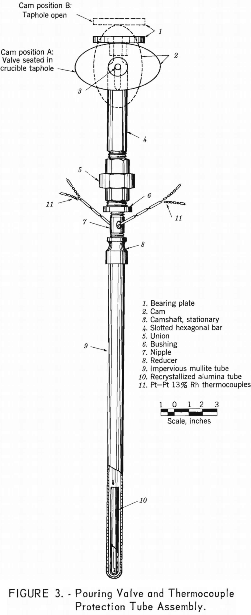 pouring-valve-and-thermocouples