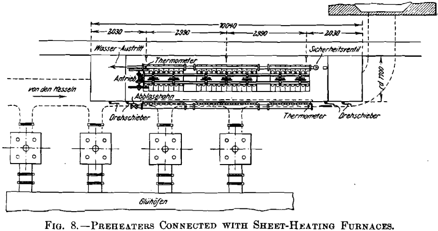 preheaters-connected-with-sheet-heating-furnaces