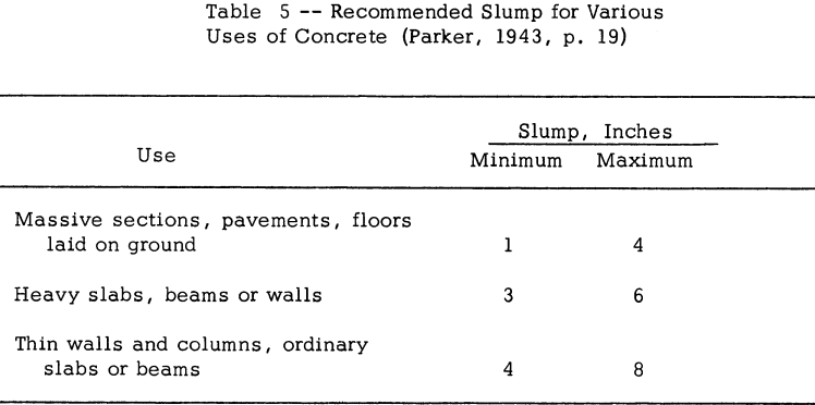 recommended-slumps-for-various-uses-of-concrete