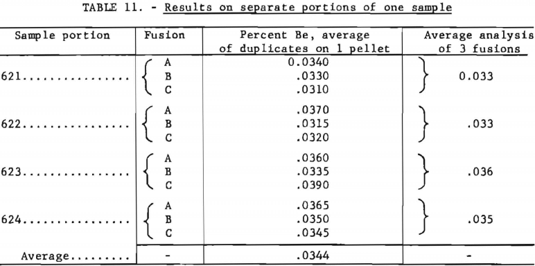 results-on-separate-portions-of-one-sample
