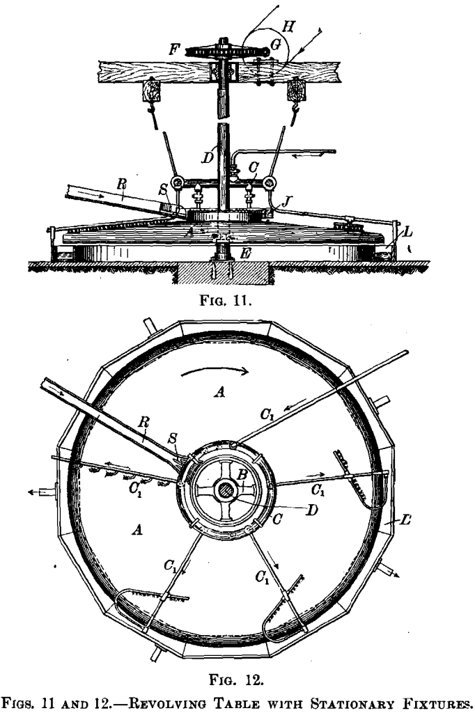 revolving table with stationary fixtures