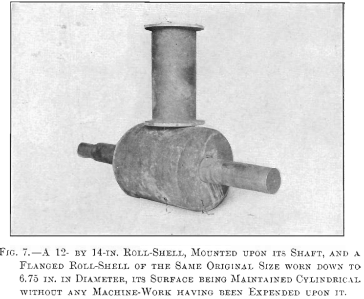 roll shell mounted upon shaft
