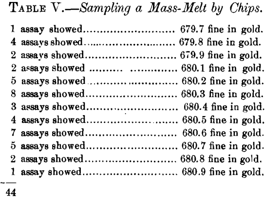 sampling-a-mass-melt-by-chips