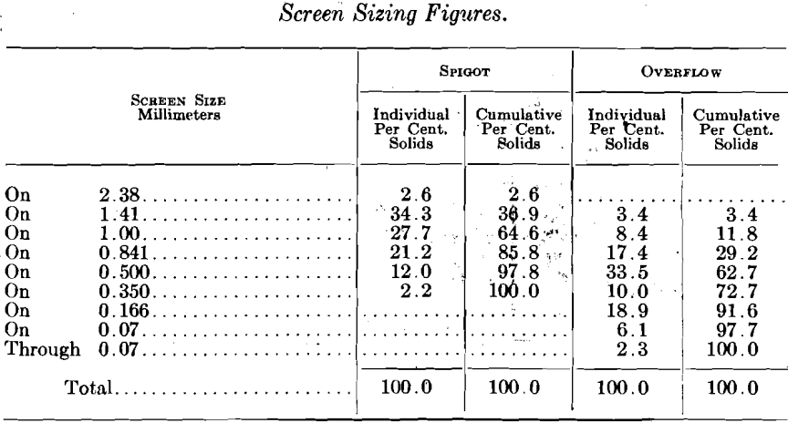 screen-size-millimeters