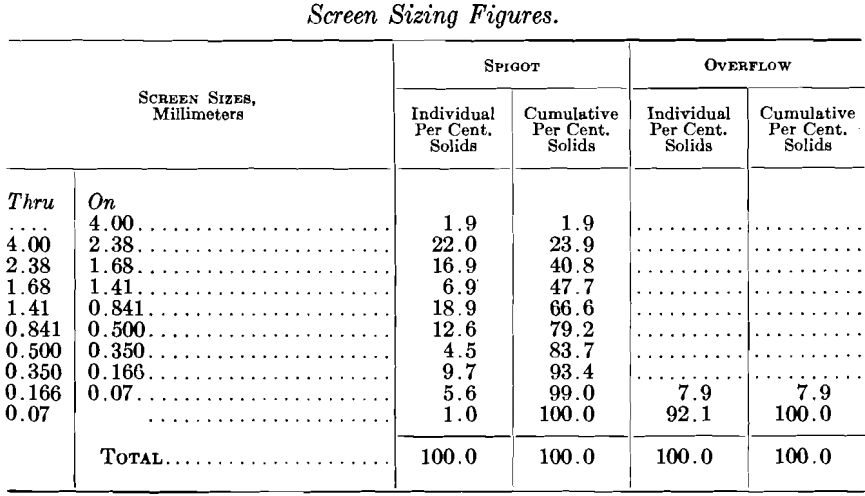 screen sizing figures