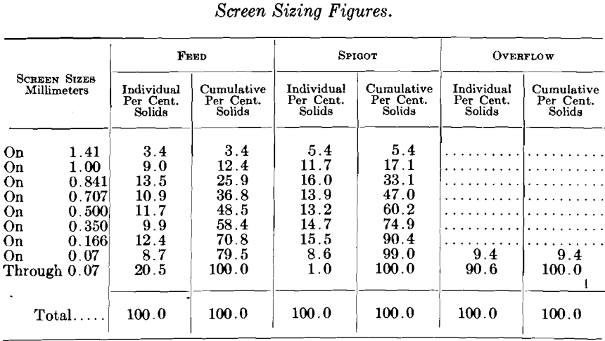 screen-sizing-figures-2