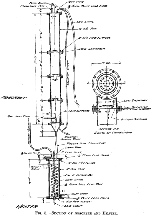 section-of-absorber-and-hearth