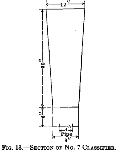 section of no. 7 classifier