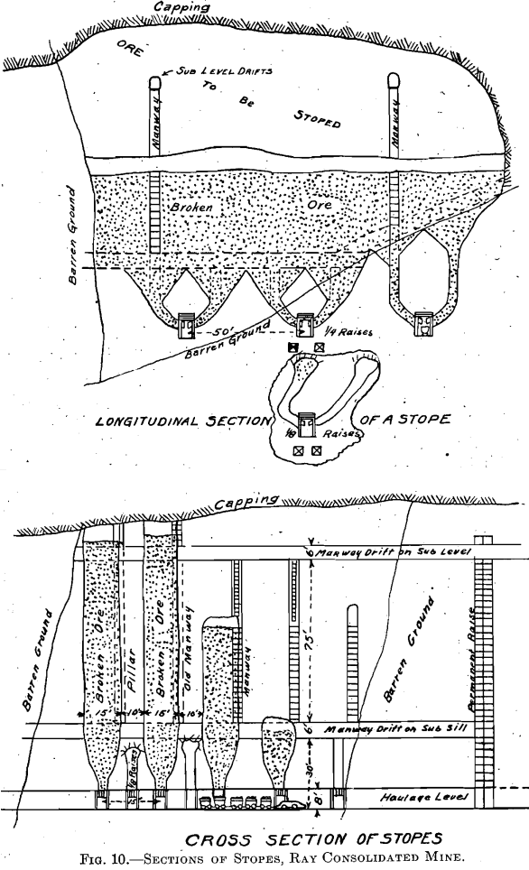 section of stopes