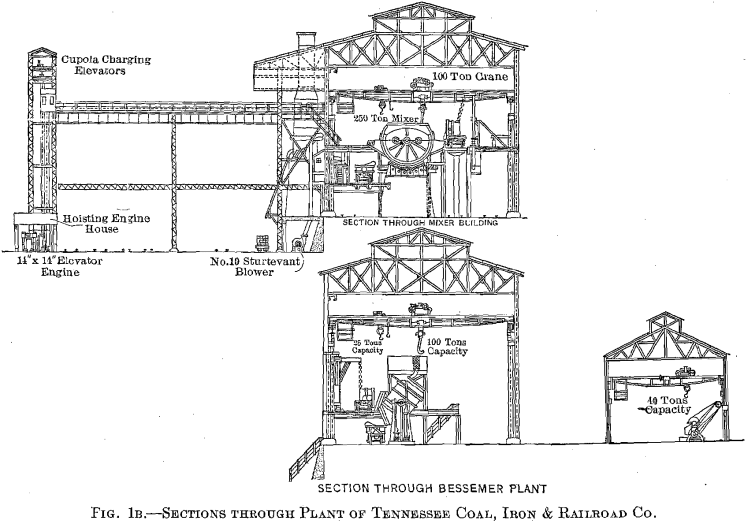 sections-through-plant-of-tennessee-coal