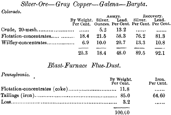 silver-ore-gray-copper