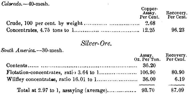 silver-ore