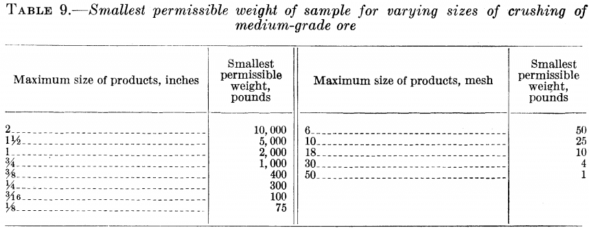 smallest-permissible-weight-of-sample