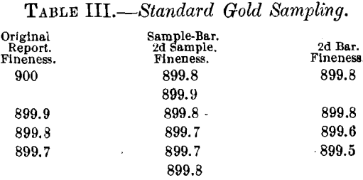 standard-gold-sampling