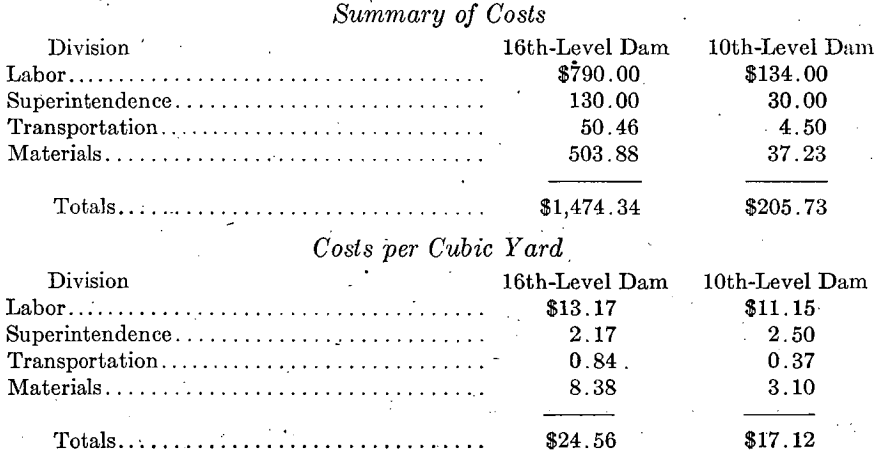 summary-of-costs-bulkhead