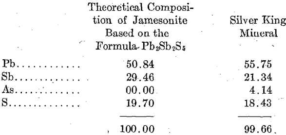 theoretical-composition-of-jamesonite