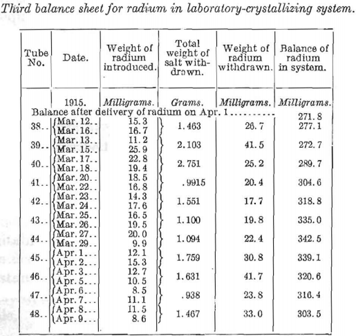 third-balance-sheet-for-radium-in-laboratory-crystallizing-system