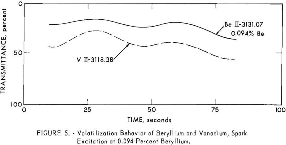 volatilization-behavior-of-beryllium-2