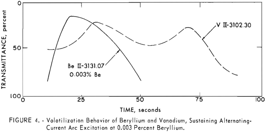 volatilization-behavior-of-beryllium