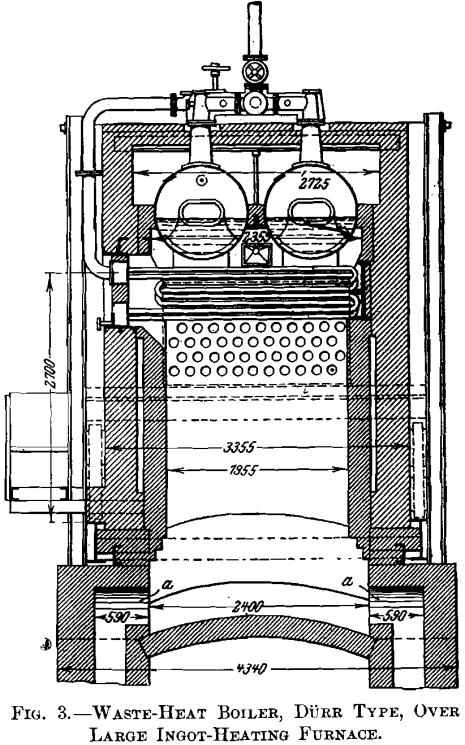 waste-heat-boiler