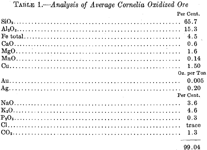 acid-leaching-analysis-of-average-cornelia-oxidized-ore