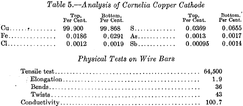 acid-leaching-analysis-of-cornelia-copper-cathode