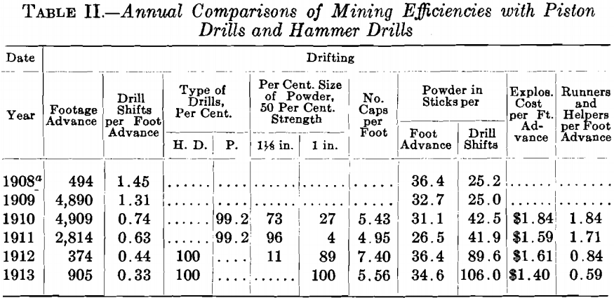 annual-comparison-of-mining-efficiencies