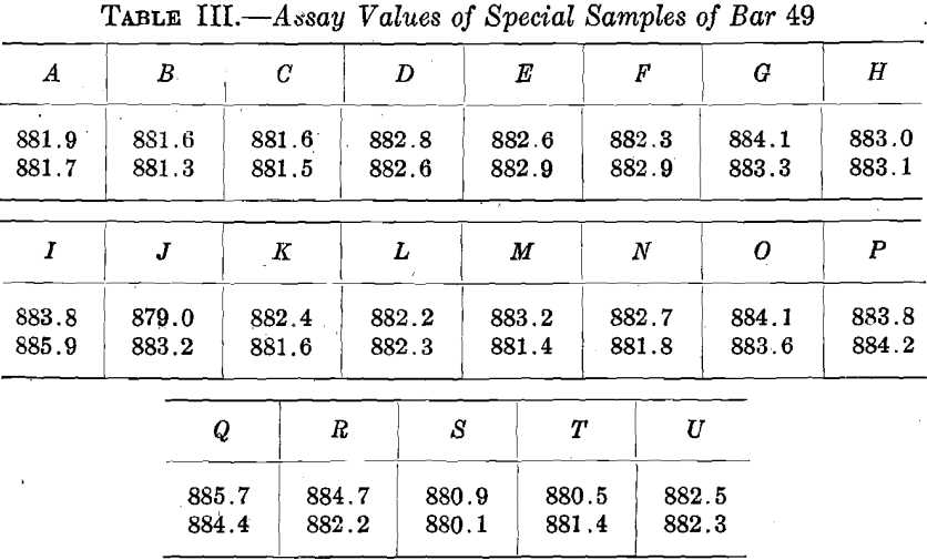 assay-values-of-special-samples-of-bar-49