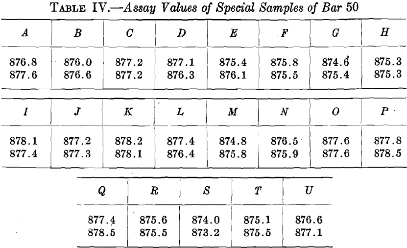 assay-values-of-special-samples-of-bar-50