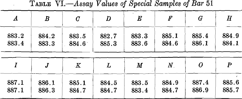 assay-values-of-special-samples-of-bar-51