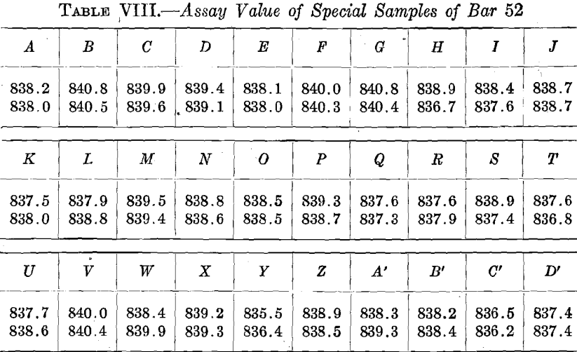 assay-values-of-special-samples-of-bar-52