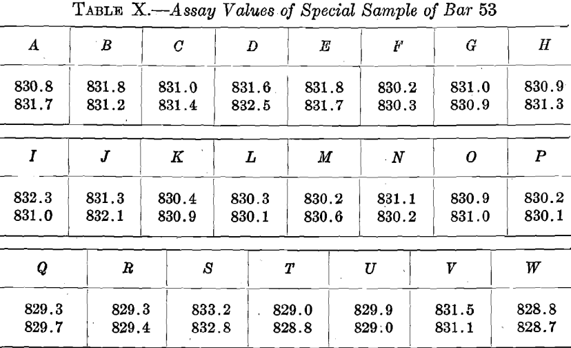 assay-values-of-special-samples-of-bar-53