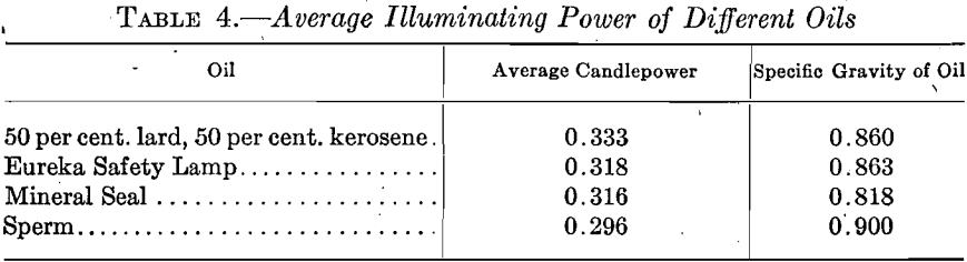 average-illuminating-power