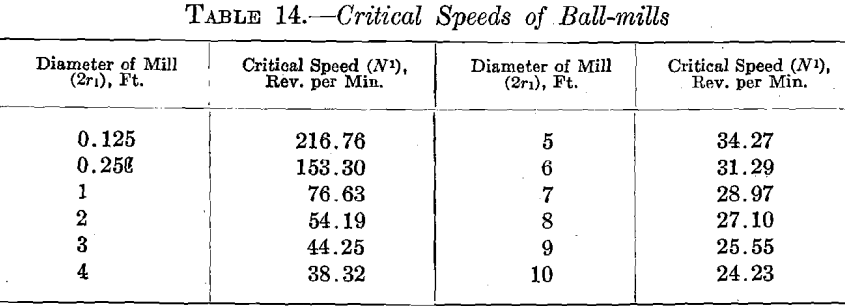 ball-mill-critical-speed