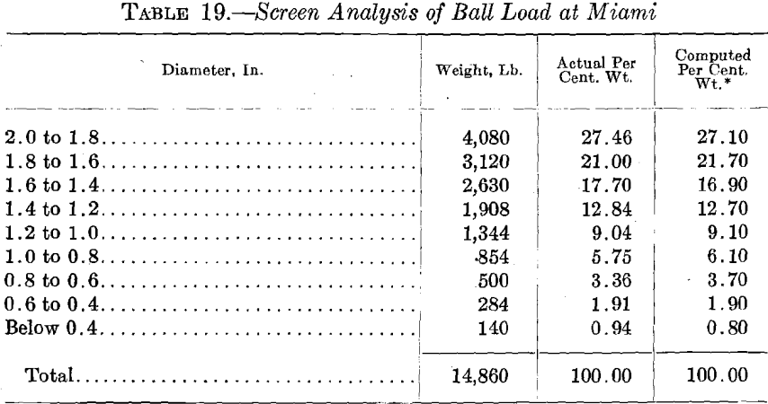 ball-mill-screen-analysis